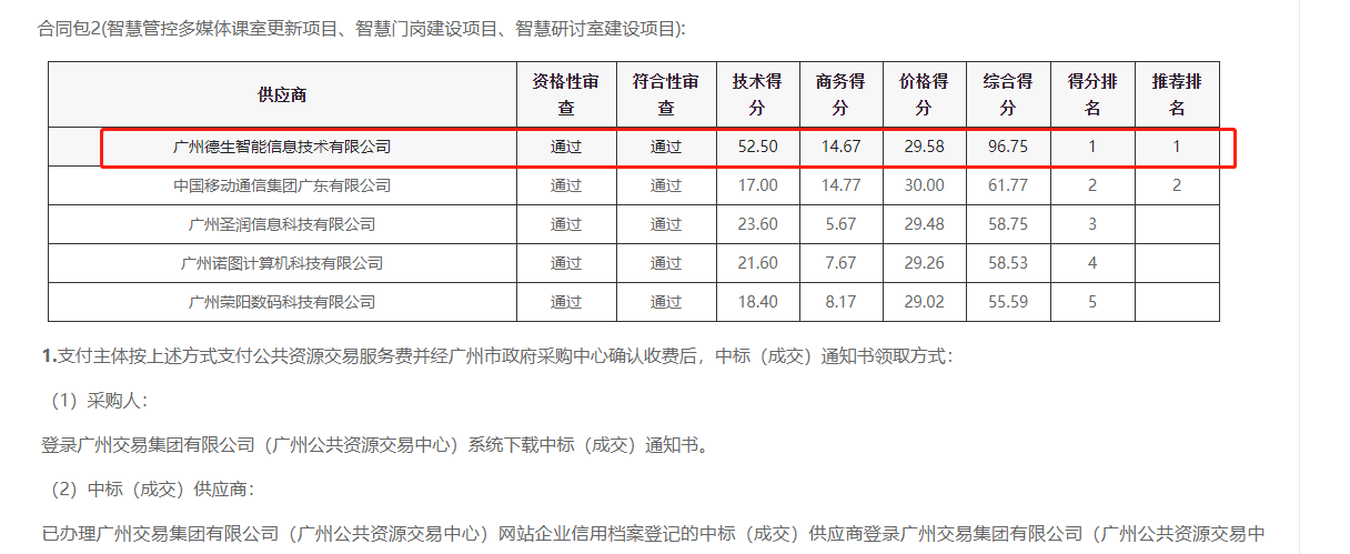 M币钱包官网喜提大标！ 智慧校园一卡通，助力广州市技师学院校园信息化建设